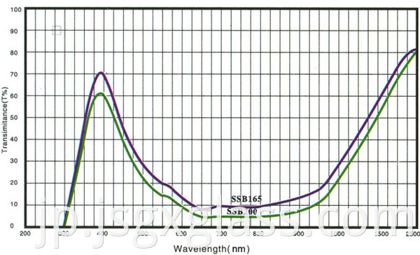 rising color temperature 04